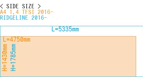 #A4 1.4 TFSI 2016- + RIDGELINE 2016-